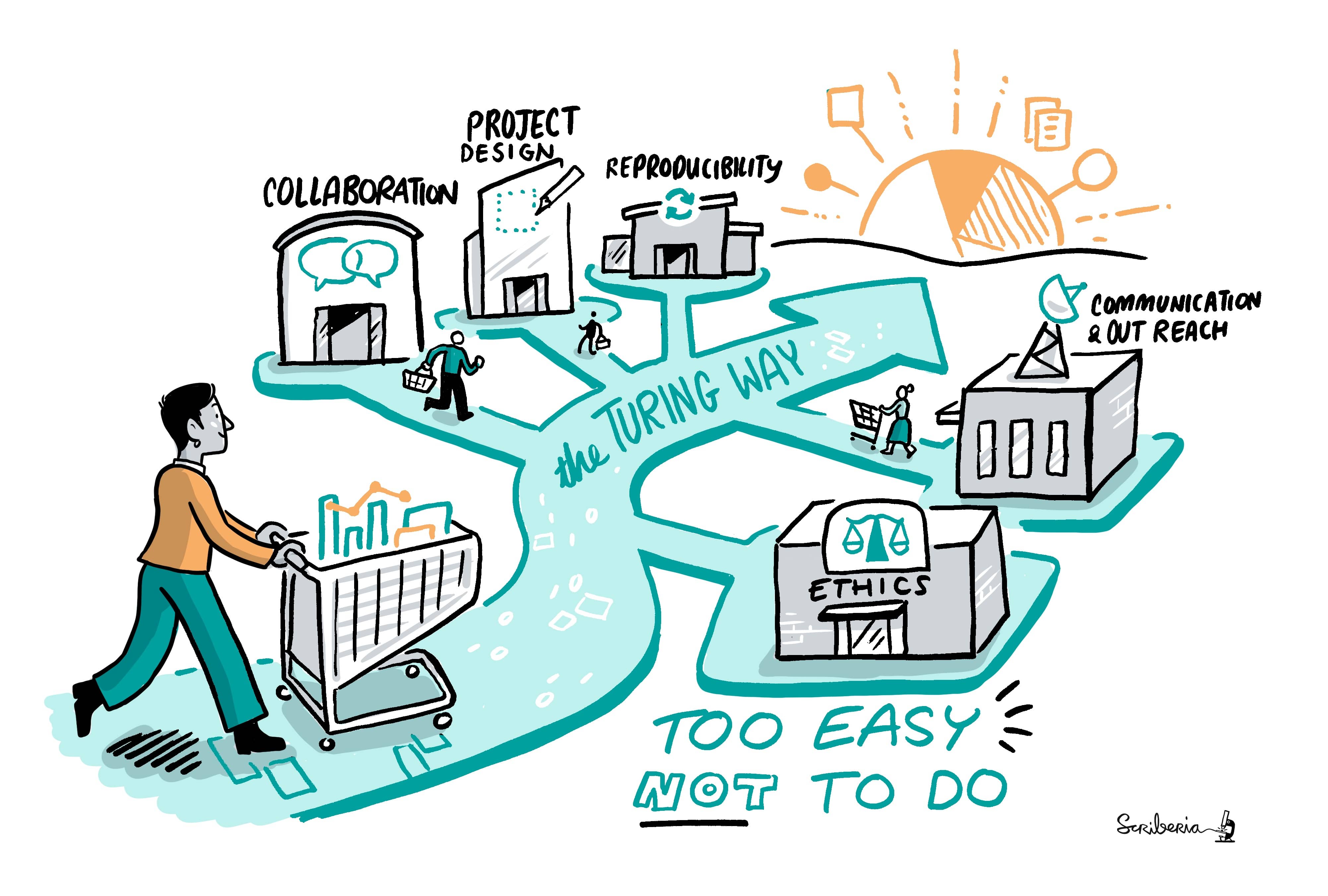 The Turing Way project illustration by Scriberia. Zenodo. 